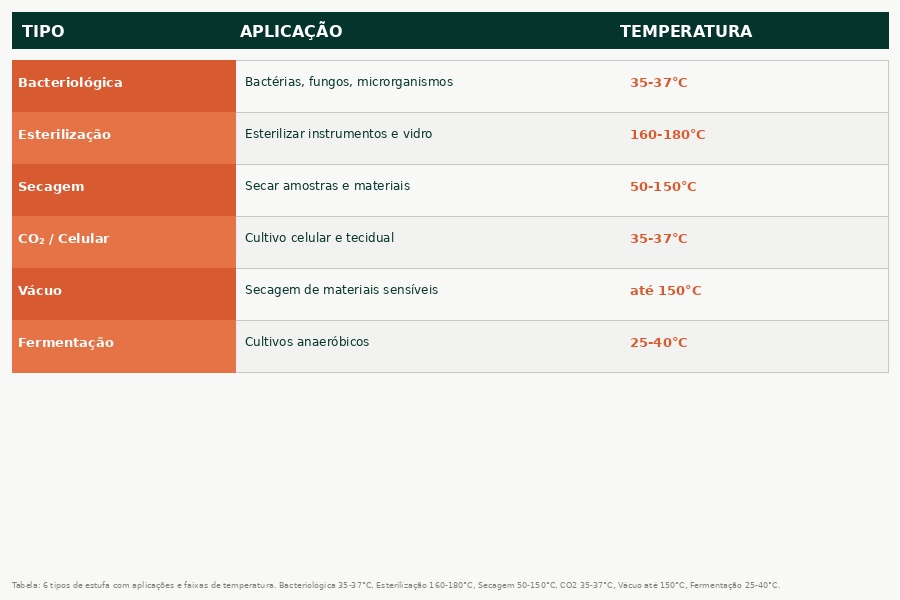 Estufa para Laboratório | Conheça Nosso Guia do Completo