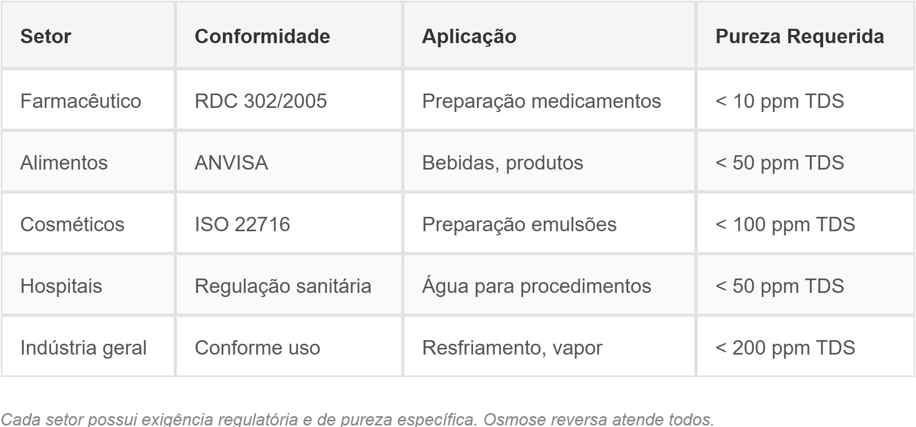 Osmose Reversa- Conheça o Guia do Comprador