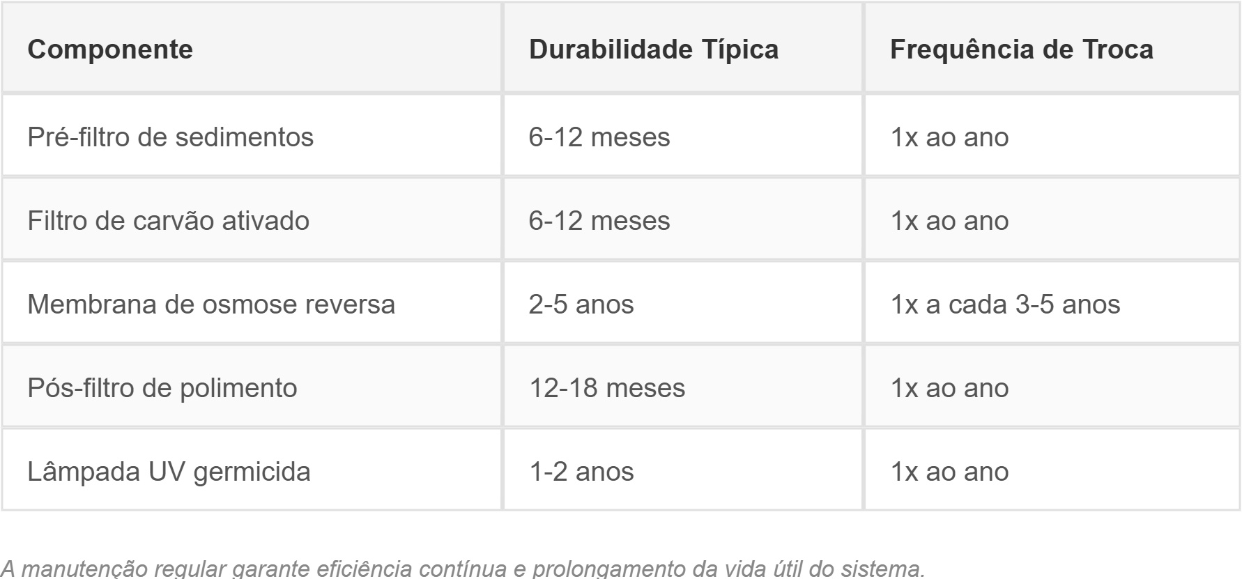 Osmose Reversa- Conheça o Guia do Comprador