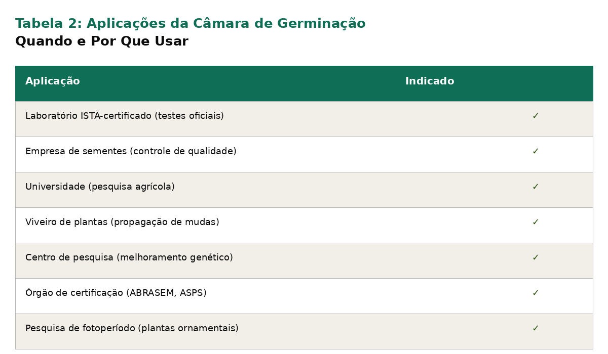 O que faz a Câmara Germinadora de Plantas e Sementes- Saiba a Função.