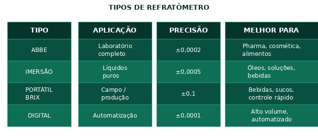 Refratômetro: Função, Aplicação e Segmentos — Splabor