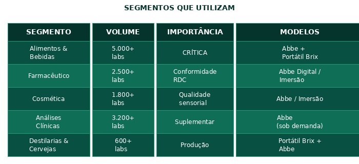 Refratômetro: Função, Aplicação e Segmentos — Splabor