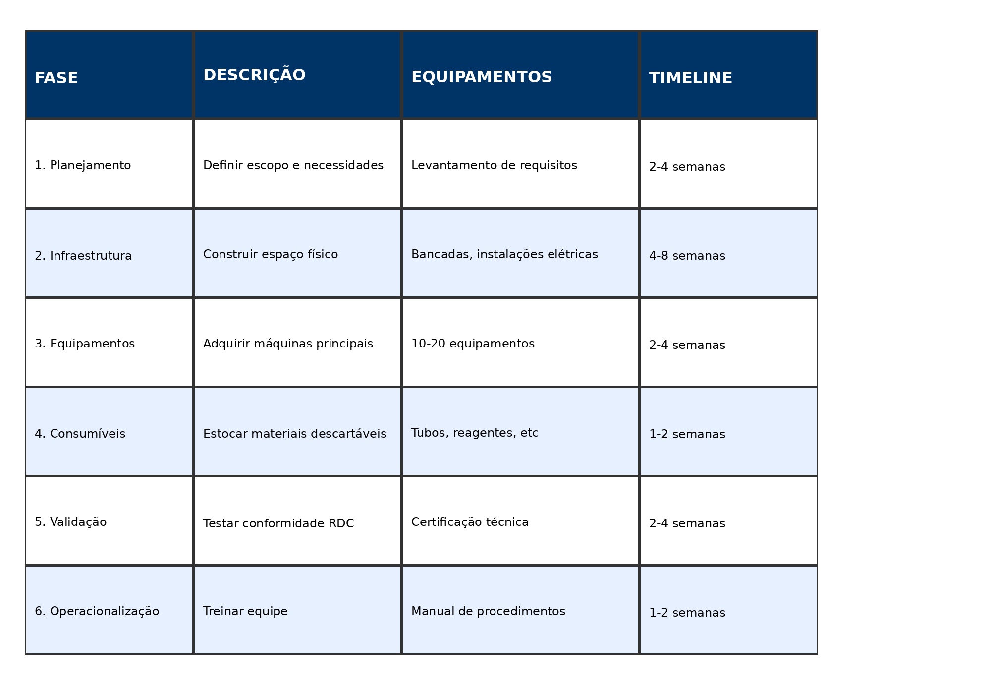 Qual a Função dos Equipamentos de Laboratório - Como montar uma estrutura inicial?