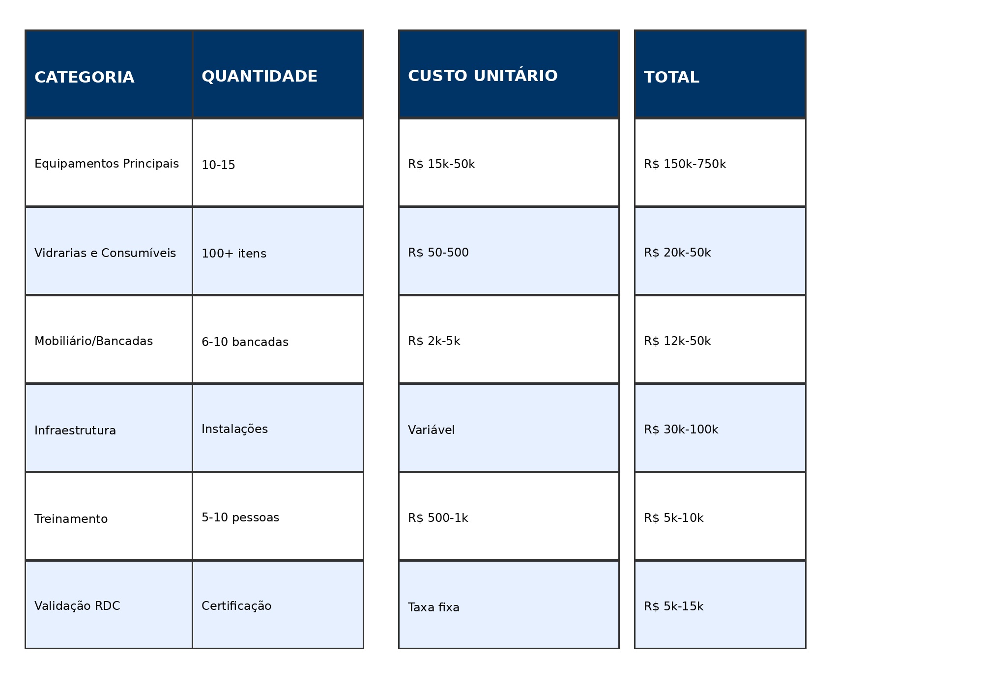 Qual a Função dos Equipamentos de Laboratório - Como montar uma estrutura inicial?