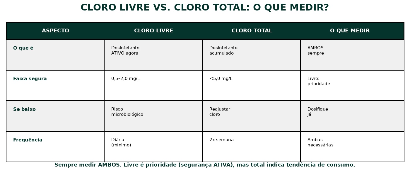 O Medidor de Cloro Que Laboratórios Certificados Escolhem
