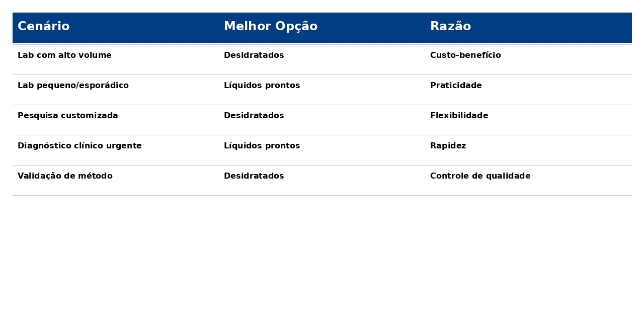 Meios de Cultura: Incubação, Equipamentos e Conformidade RDC