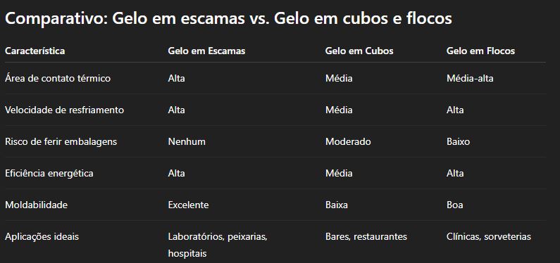 Vantagens da máquina de gelo em escamas no uso técnico
