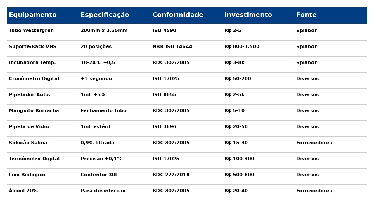 VHS em Laboratório: Procedimento, Equipamentos e Qualidade