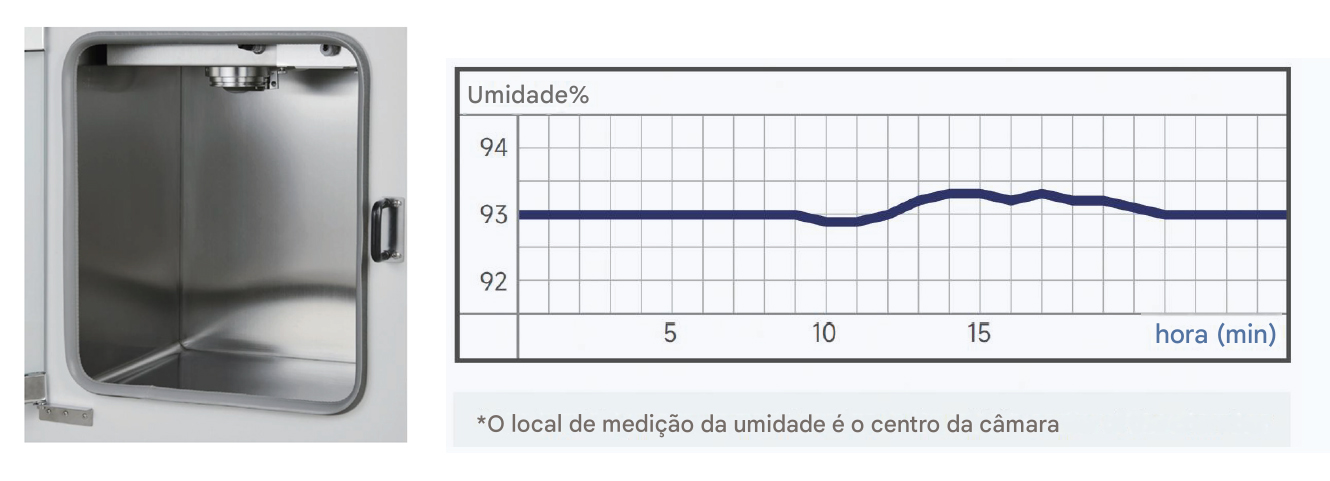 Incubadora de CO₂ - Esterilização por Calor Seco a 180°C - MIDEA BIOMEDICAL