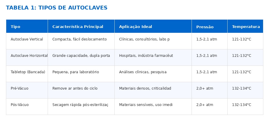 Autoclave: Guia Completo, Tipos, Conformidade RDC