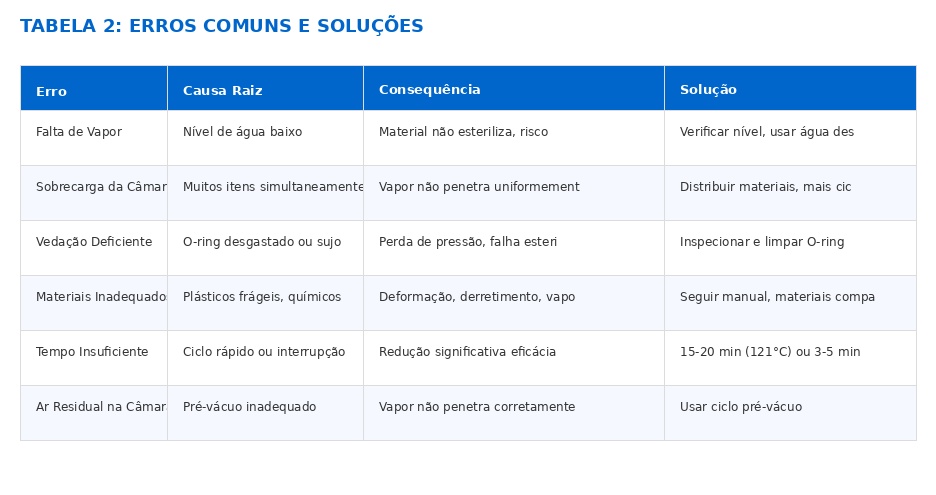 Autoclave: Guia Completo, Tipos, Conformidade RDC