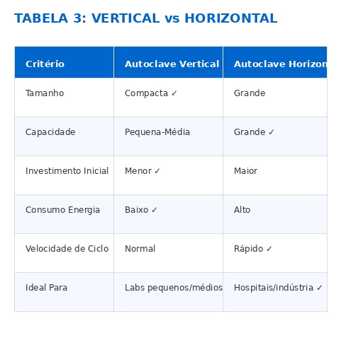 Autoclave: Guia Completo, Tipos, Conformidade RDC