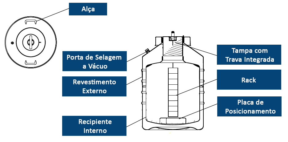 Botijão Criogênico de LN₂ (Série de rack quadrado) - MIDEA BIOMEDICAL