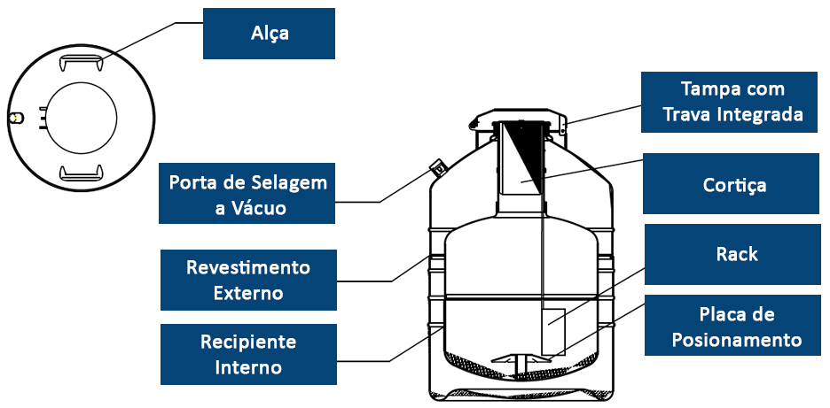 Botijão Criogênico de LN₂ (Série de recipientes redondos) - MIDEA BIOMEDICAL