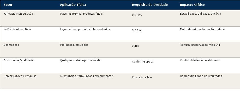 Balança Determinadora de Umidade: Guia Completo