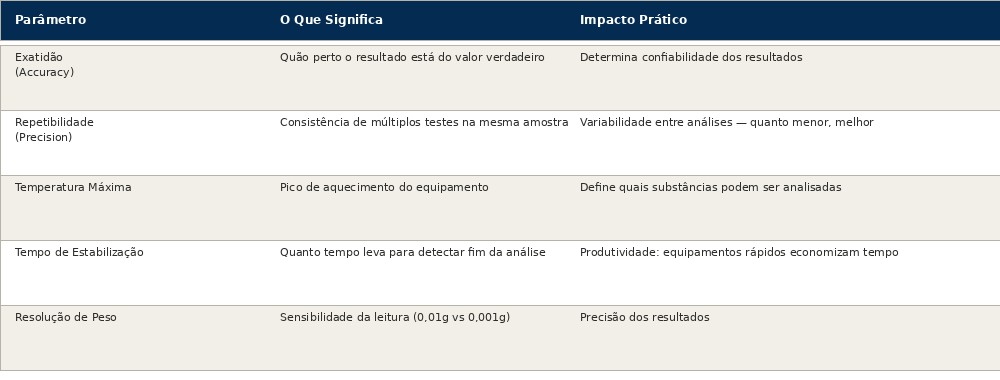 Balança Determinadora de Umidade: Guia Completo