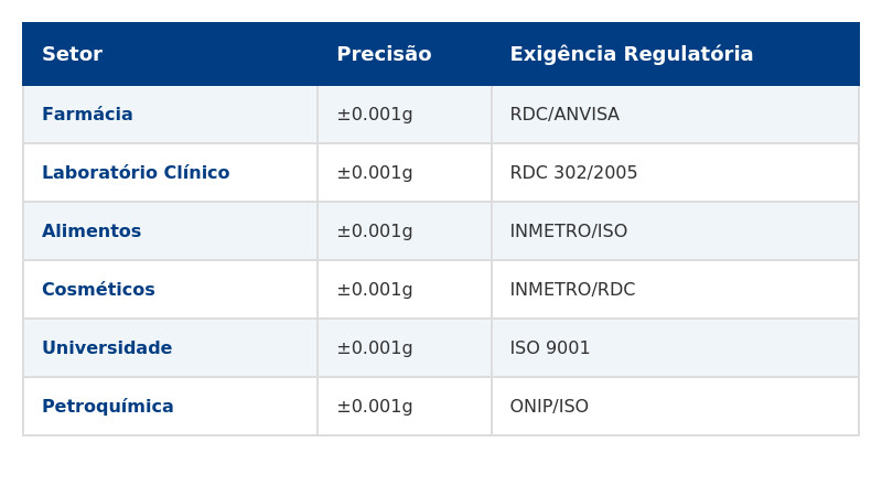Entenda tudo sobre Balanças para Laboratório.