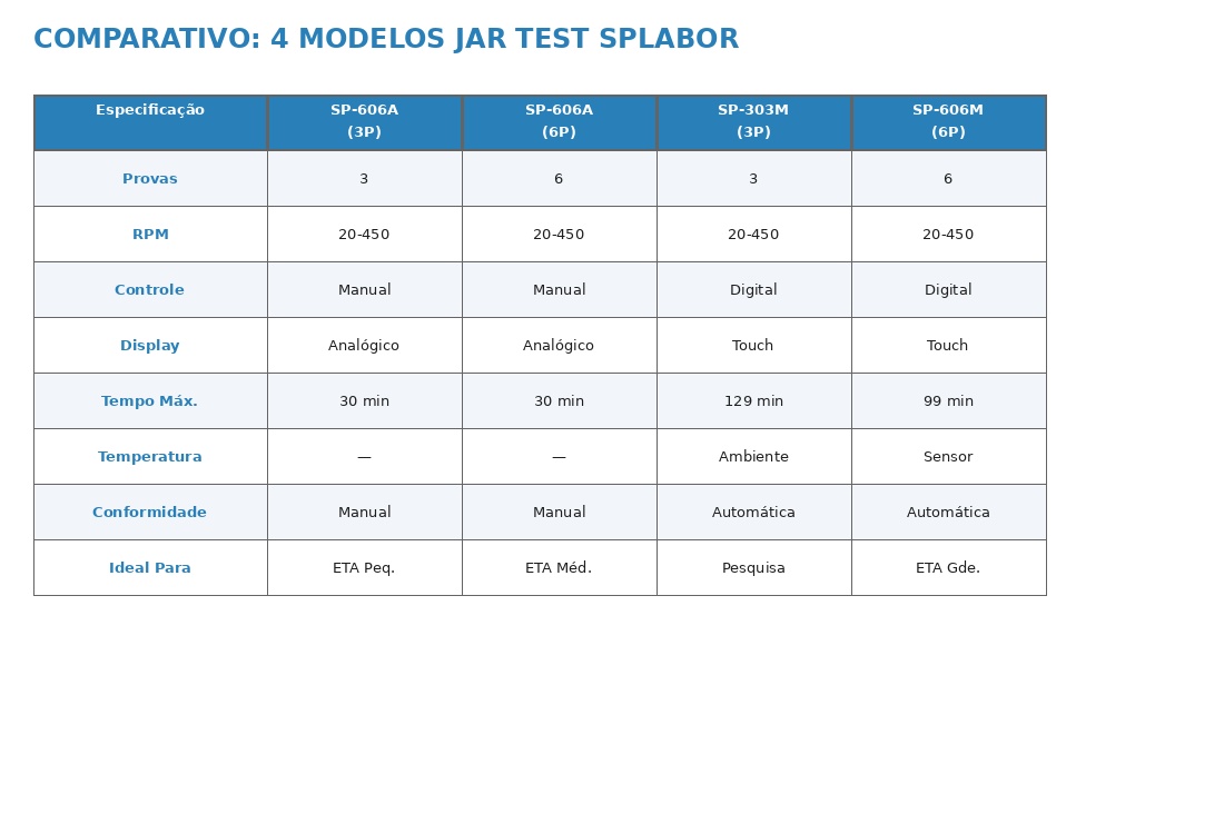 Jar Test SPLABOR: 4 Modelos para Coagulação de Água
