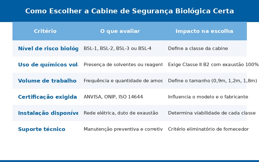 Cabine de Segurança Biológica: Guia Completo | Splabor
