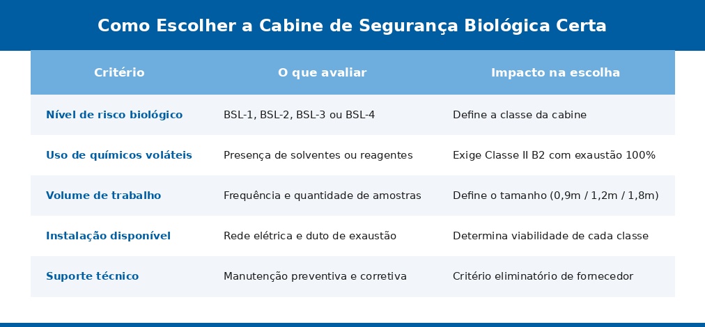 Cabine de Segurança Biológica: Guia Completo | Splabor